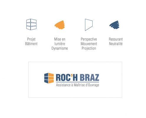 Roc'h Braz nouveau logo