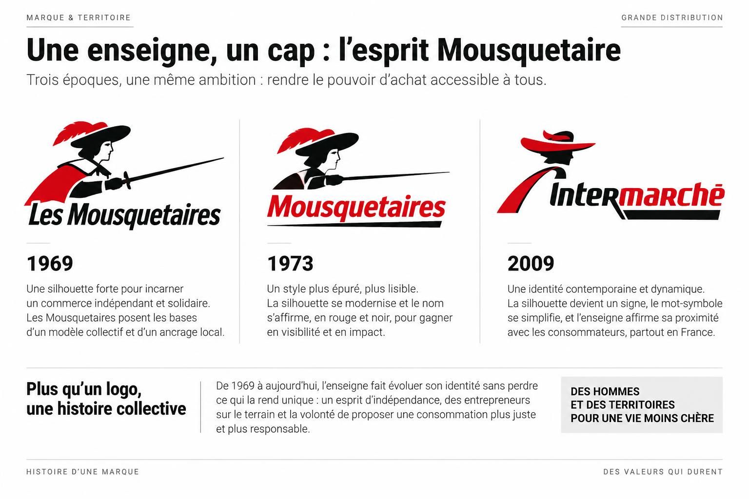 découvrez l’histoire et la signification du logo intermarché, puis téléchargez-le en png ou svg pour vos projets.