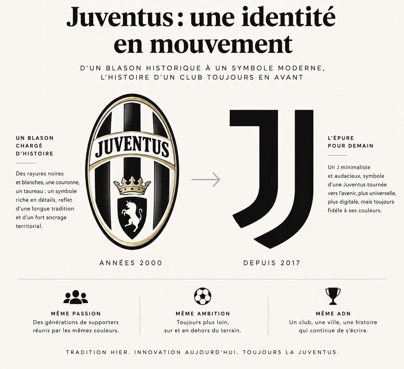découvrez l’histoire et l’évolution du logo de la juventus, explorez ses différentes versions et téléchargez-le aux formats png et svg.