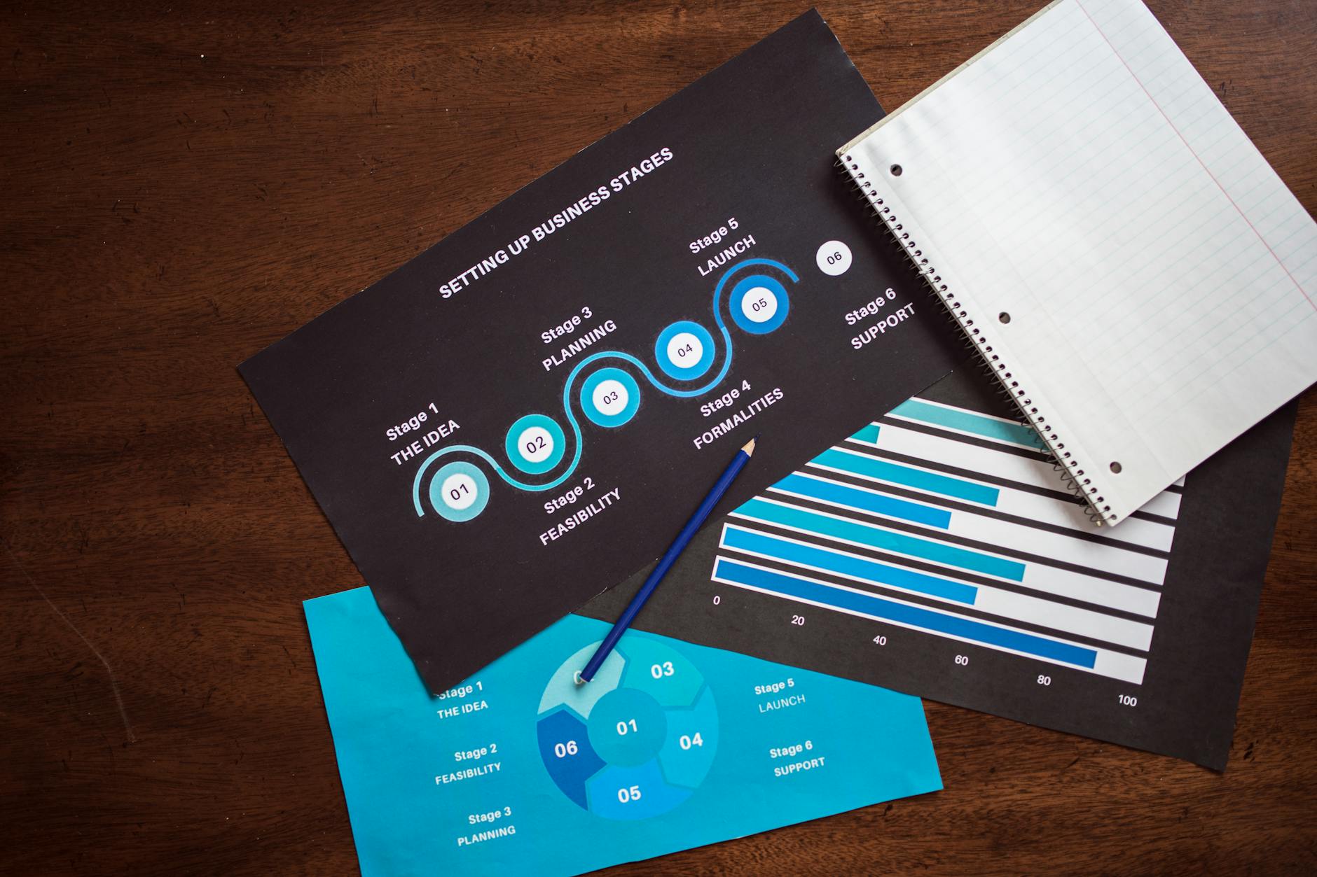 Funnel de conversion comment construire — diagramme de tunnel de vente